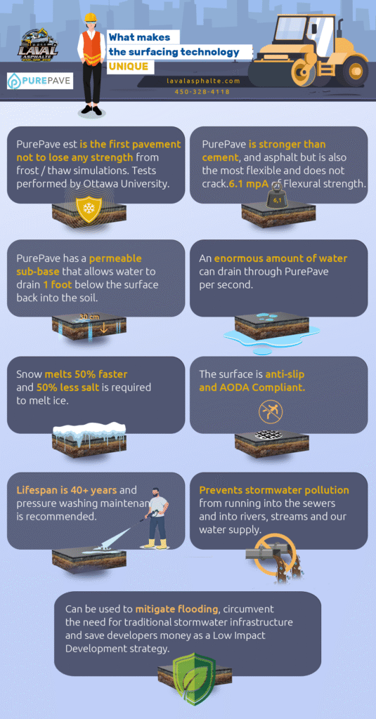 infograpic English - Entreprise de pavage et réparation d'asphalte a Laval